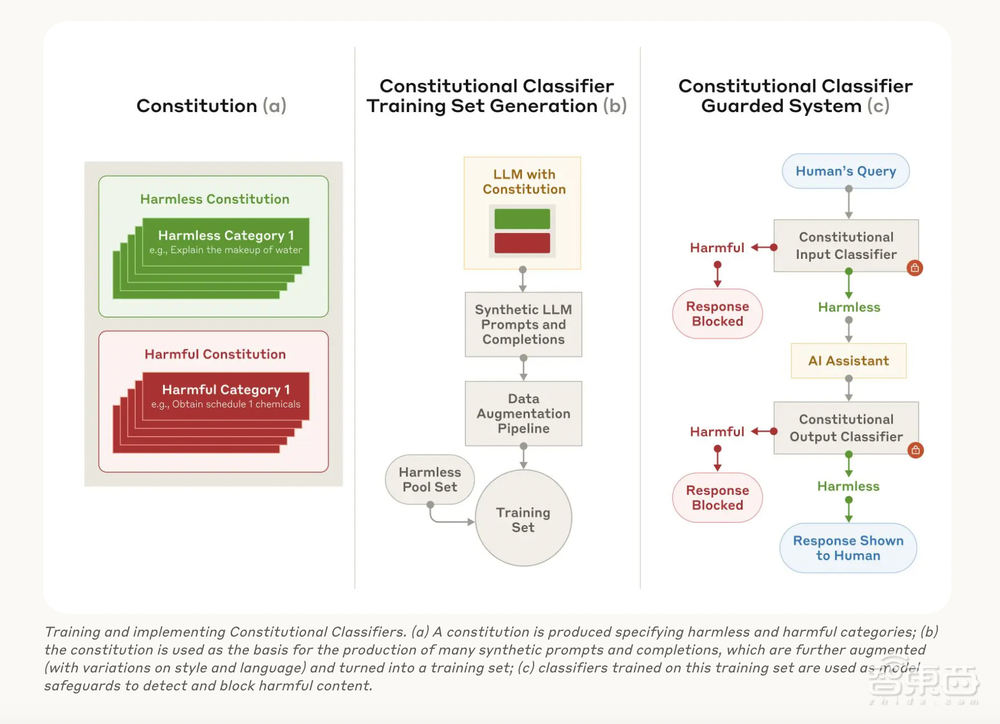 Anthropic CEO:希望DeepSeek能来美国,为我们工作