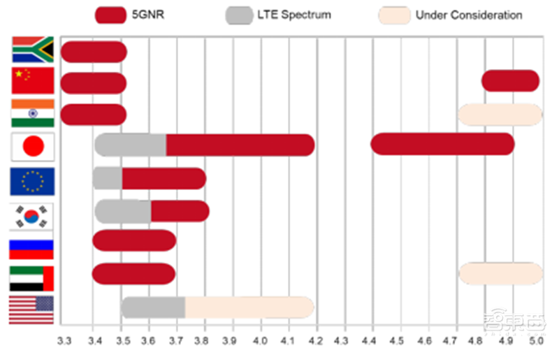 高通华为神仙打架,基带芯片行业全面解析【附下载】| 智东西内参