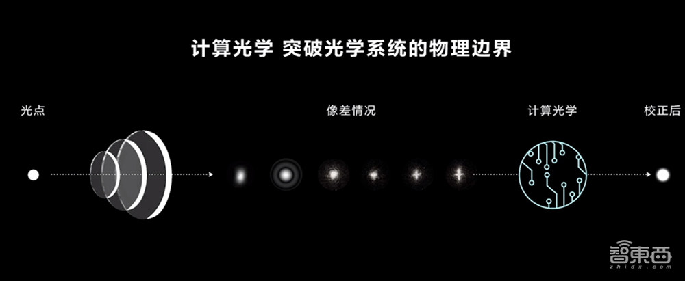 华为P50悲壮发布！5G芯片无奈当4G用，首发100吋大电视