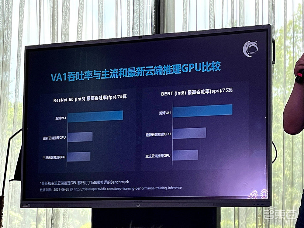 瀚博半导体推首款云端AI推理芯片，INT8峰值算力超200 TOPS