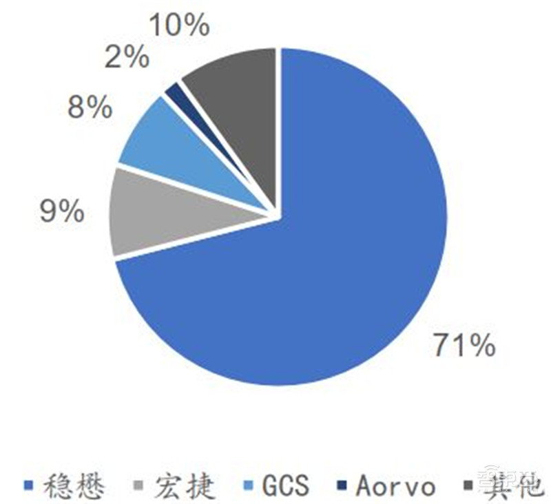 3年规模翻7倍统治 5G、IoT时代,化合物半导体材料深度报告 | 智东西内参