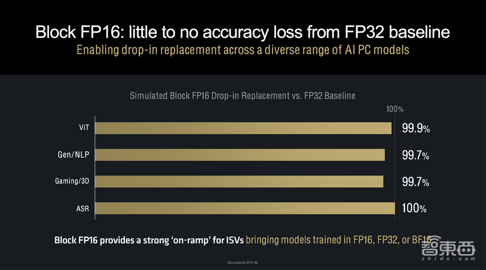 杀入AI PC战场,AMD这次动真格了!