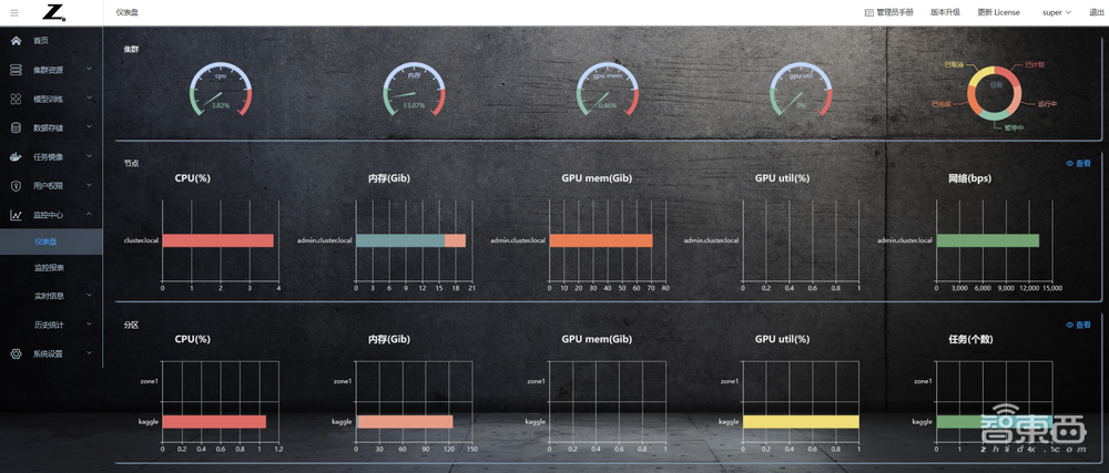 惠普最新推出的AI开发平台测评:多用户协同开发模型和算力资源管理的有力工具!
