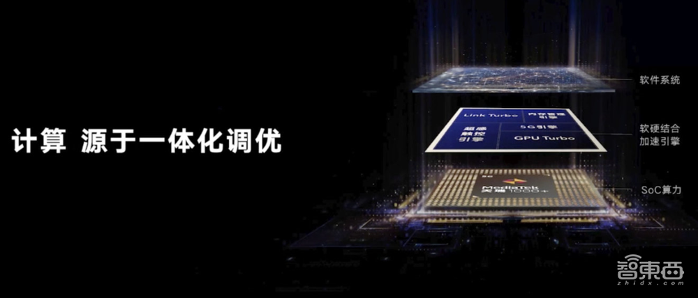 荣耀独立后首发V40！CEO赵明：所有供应商已恢复合作，8000员工一半研发