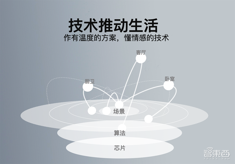 1亿人民币A+轮融资后，探境科技将如何打响端侧AI落地战？