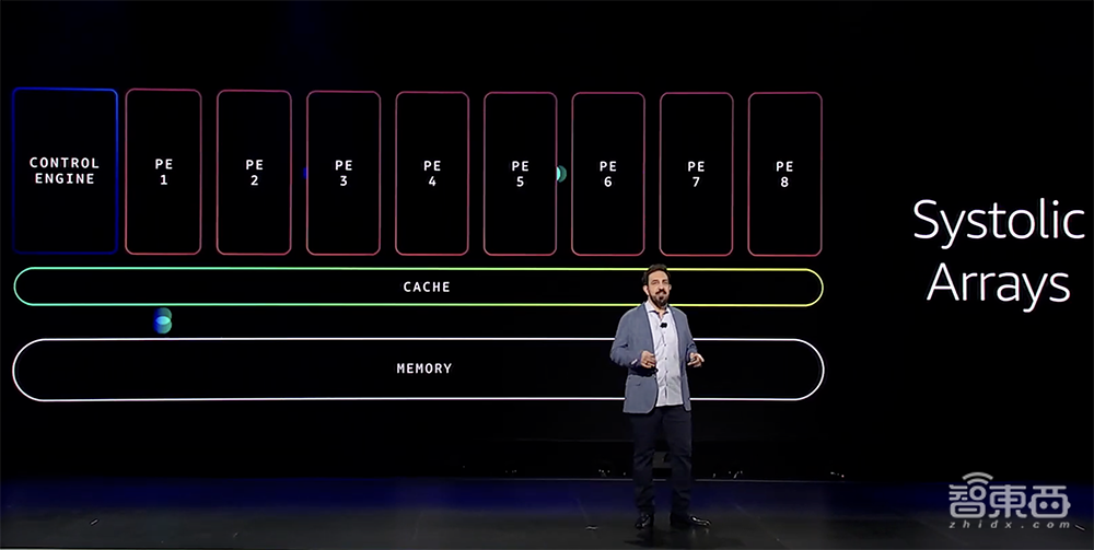 亚马逊云科技最强AI硬件猛兽背后,工程细节详细解读