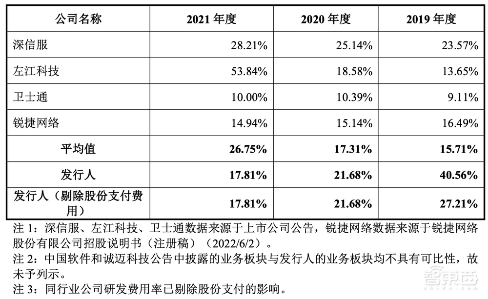 国产操作系统第一股上市!股价飙涨212%,湖南今年首个科创板IPO