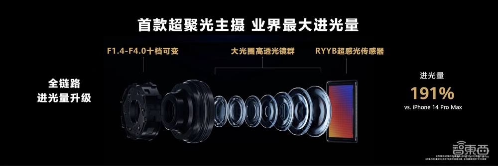 时隔600天,华为P系列再亮相,还有“地表最薄”折叠屏机皇