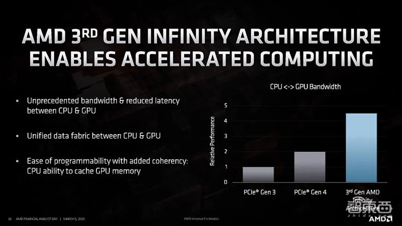 深度：小芯片时代来了！