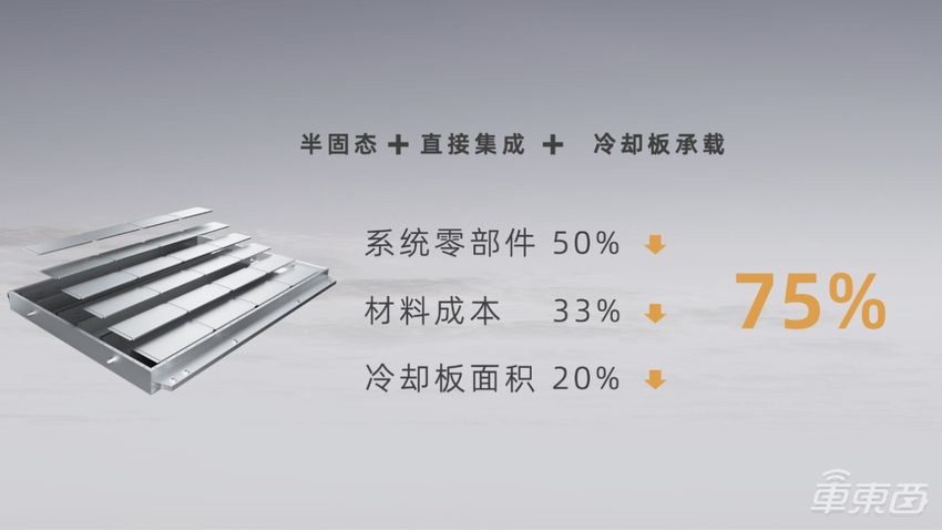 孚能科技发布全新电池解决方案，性能全面提升，可适配所有车型