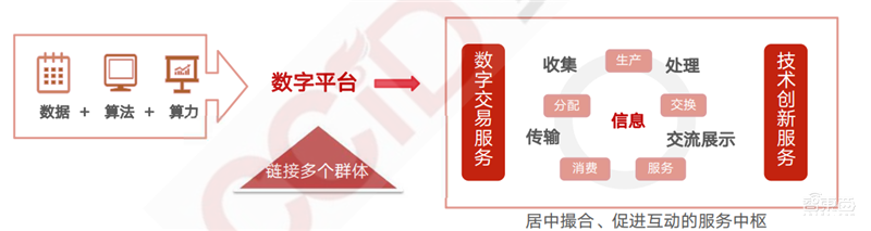 疫情后的经济红利！15个新行业，百页报告看懂新时代数字经济【附下载】| 智东西内参