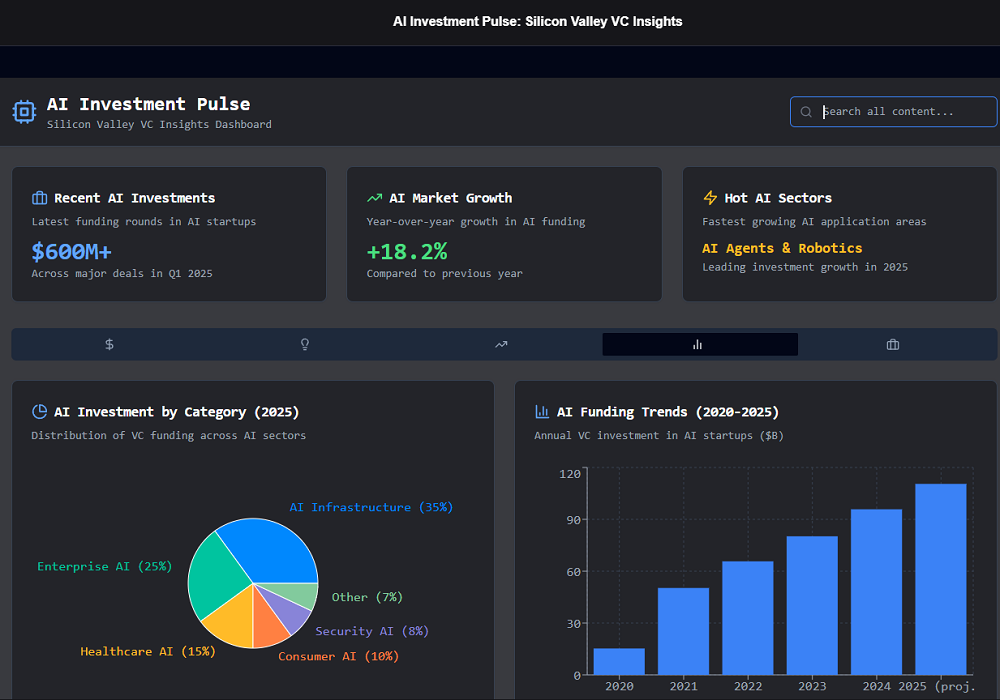 把智能体装入浏览器，3分钟搞出可视化研报，解放打工人神器来了