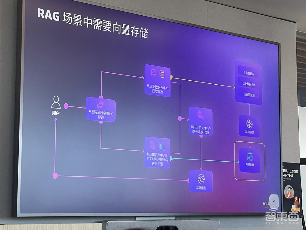 数据决定生成式AI成败?拆解三大关键能力,云大厂如何层层助攻