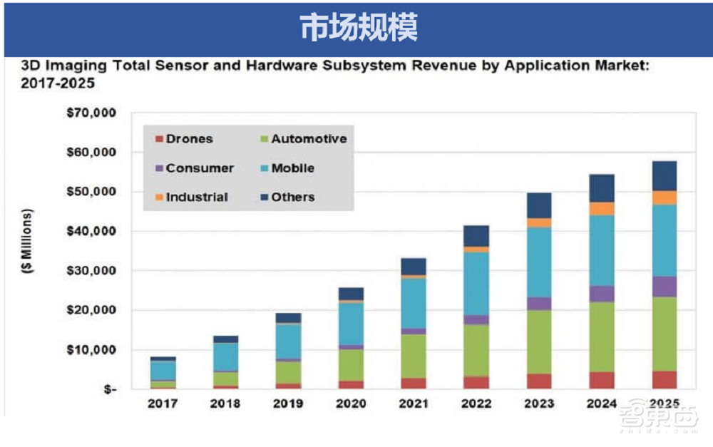解構3D視覺技術風向，的盧深視用定制化破局落地挑戰(zhàn)