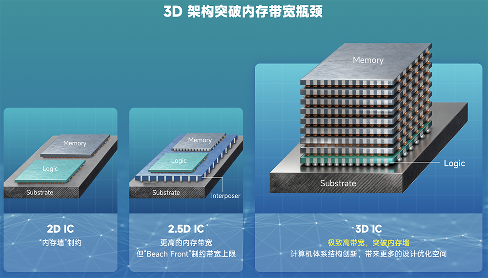 北京AI芯片创企融资近10亿，推理性能超主流GPU