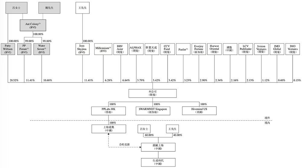 上海GPU云服务商冲刺港交所!猛吃DeepSeek红利,创始人曾打造PPTV