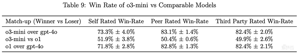 重磅!OpenAI推o3-mini新模型,被DeepSeek逼急?定价仍打不过