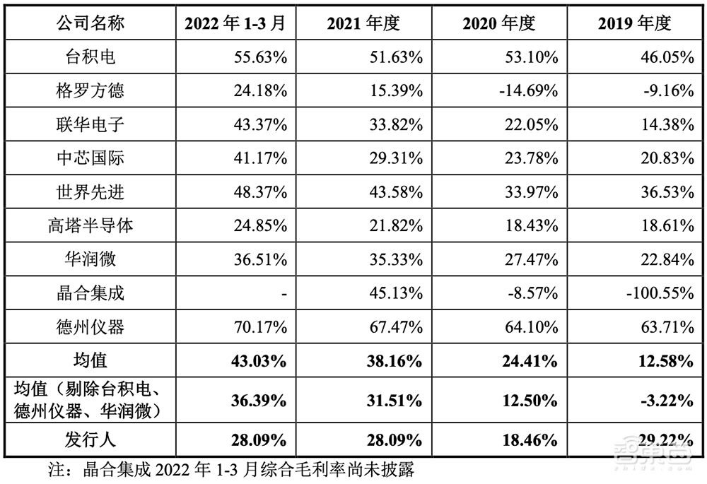 拟募资180亿!2022年科创板最大IPO来了
