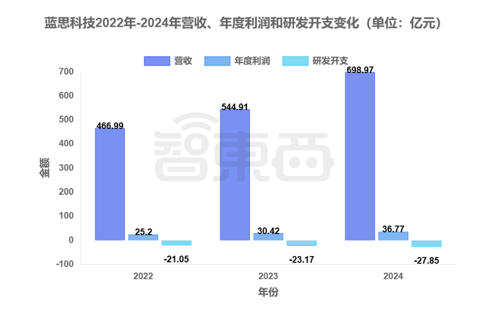 千亿果链龙头打75折登陆港股！定价18.18，开盘微涨