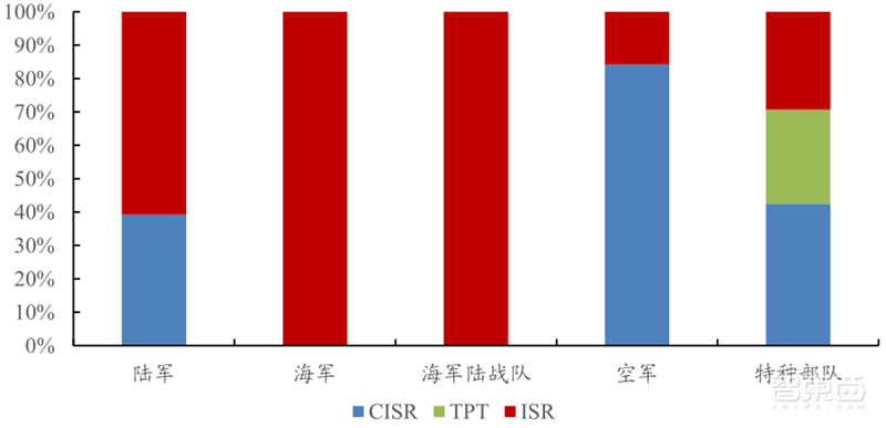 5G引爆无人机第二春!军事工业消费三大领域齐开花 | 智东西内参