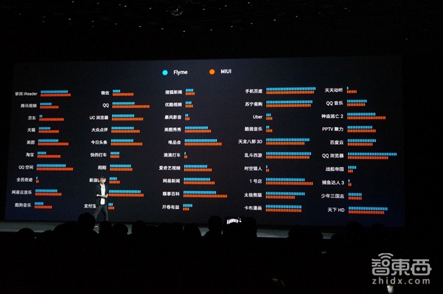 解密魅族汪峰演唱会:换了新Logo 还要用Pro 5干掉S6