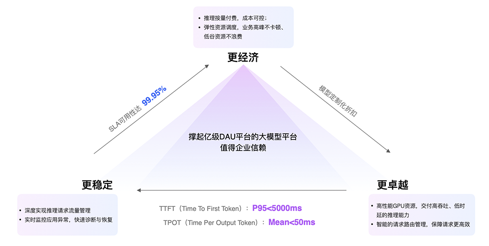 快手AI亮剑编程江湖, “三位一体”组合拳打造开发者新生态