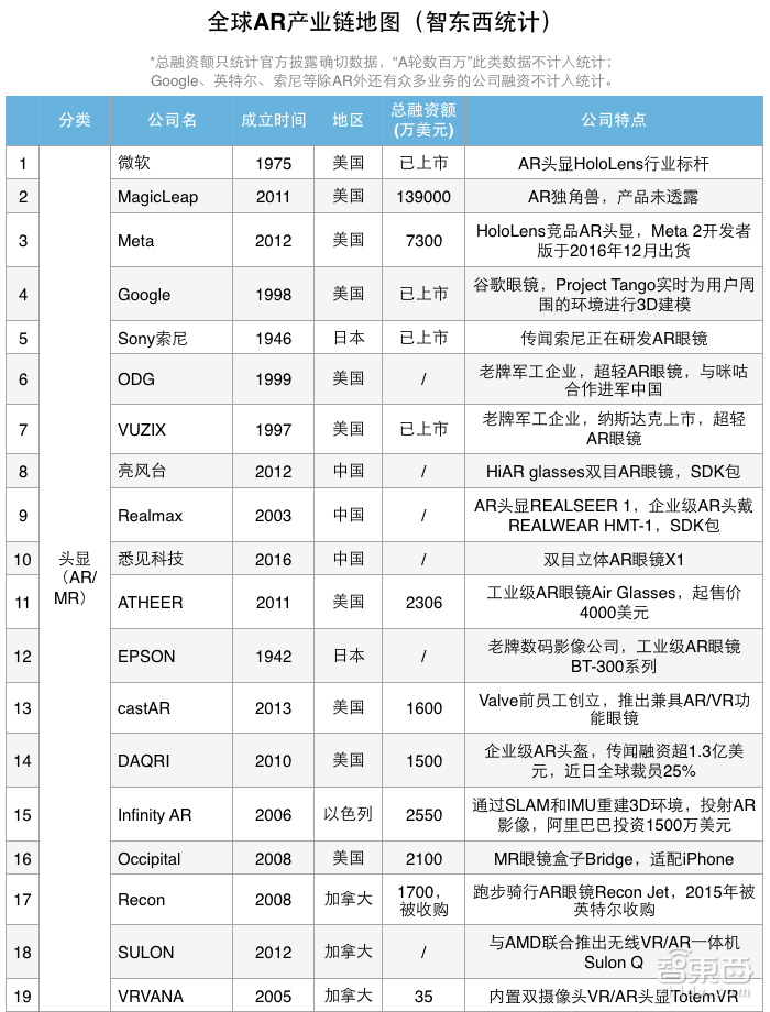 我们把AR产业链大卸了128块,然后……
