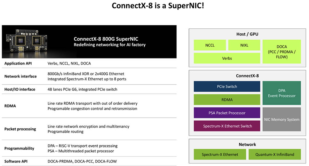今年Hot Chips最全看点,都在这了!一文看尽芯片界7大风向