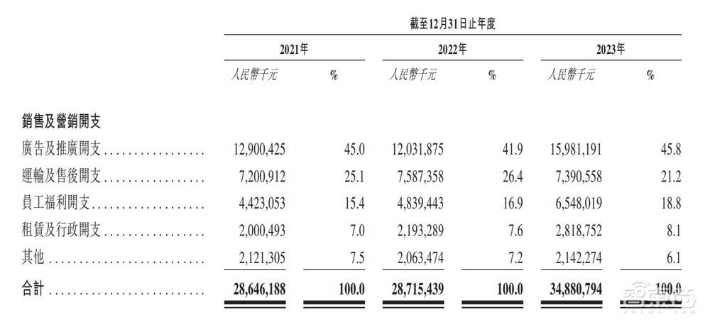 港股年内最大IPO!盘中涨超9%,全球家电一哥登陆港交所