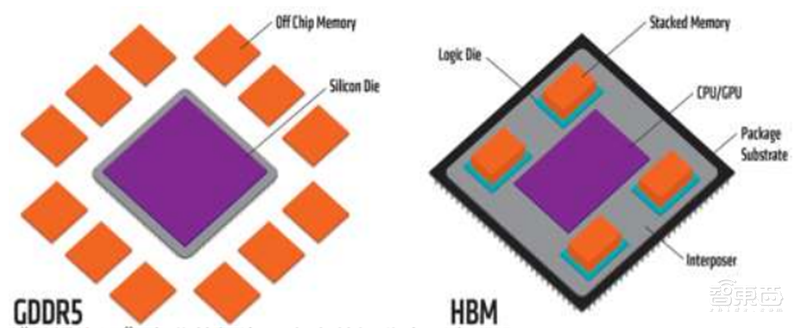 GPU深度报告,三大巨头,十四个国内玩家一文看懂 | 智东西内参