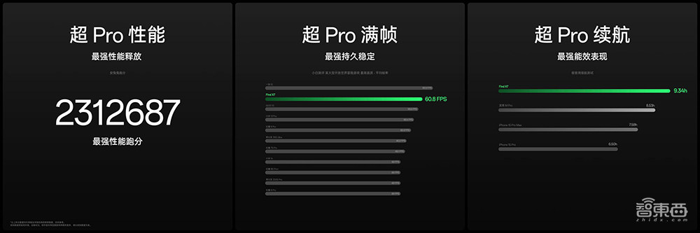 3999元起!OPPO旗舰Find X7发布,自研潮汐架构加持,霸榜六大性能测试榜单