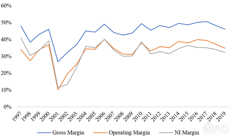 复盘芯片制造之王台积电崛起之路!解读大基金二期与国产替代机会【附下载】| 智东西内参