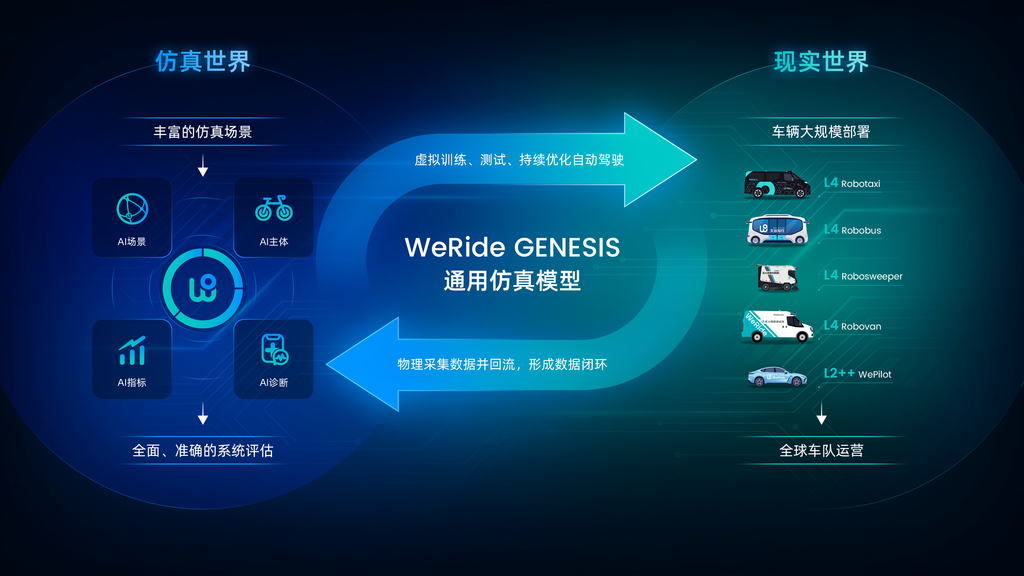特斯拉、英伟达集体盯上的物理AI，中国玩家已亮出“王炸”