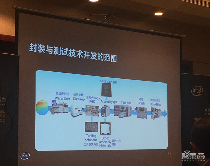 英特尔封装技术全复盘：谈三大微缩方向，暂无计划授权第三方