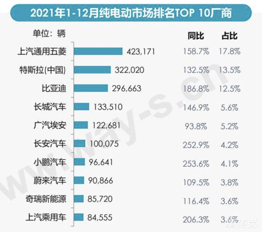 百年长安电车史：20年前就在搞新能源，还差一款爆款车