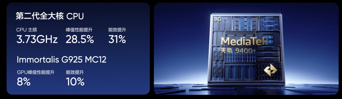 2210元用上满血DeepSeek手机,真我GT7搭3nm旗舰芯,10小时抖音还有一半电