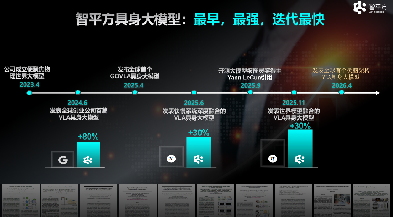 VLA被终结了吗？智平方郭彦东：没有！它在世界模型的加持下持续进化，变得更强