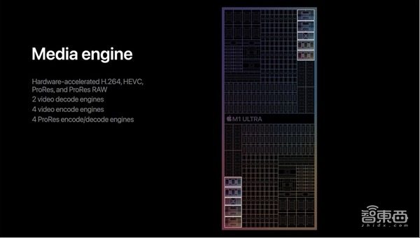 M1 Ultra就是终极目标!解密苹果电脑芯片三步走计划
