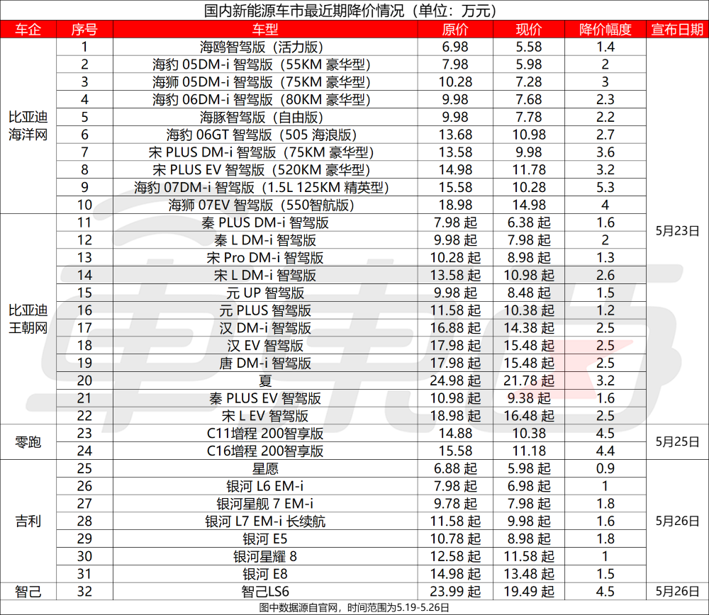 最低半价甩卖!奇瑞33款加入价格战,5大车企65款车疯狂促销