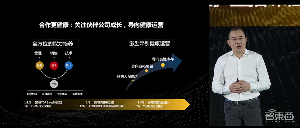华为机器视觉军团四大升级!原华为云中国区总裁任CEO,要培育1000+千万元业绩伙伴