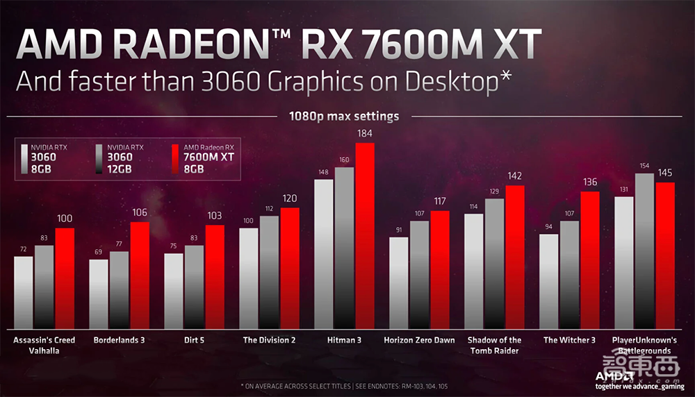 AMD最强AI芯片炸场CES！豪塞1460亿晶体管，训练算力涨8倍