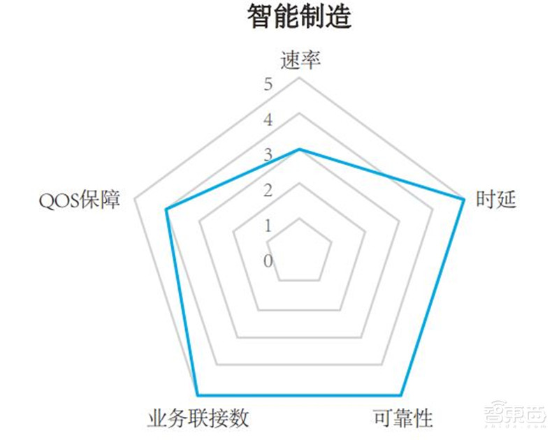你家的千兆宽带有何用?新网络时代应用白皮书,十大维度解析【附下载】| 智东西内参