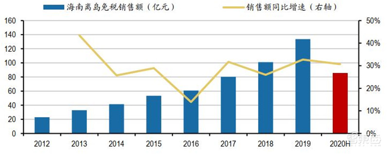 百页报告深度解析“内循环”经济,详解十三个受益行业 | 智东西内参