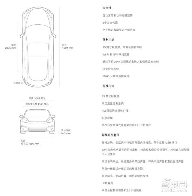 A股也能挣特斯拉的钱!Model 3的中国供应商们【附下载】| 智东西内参