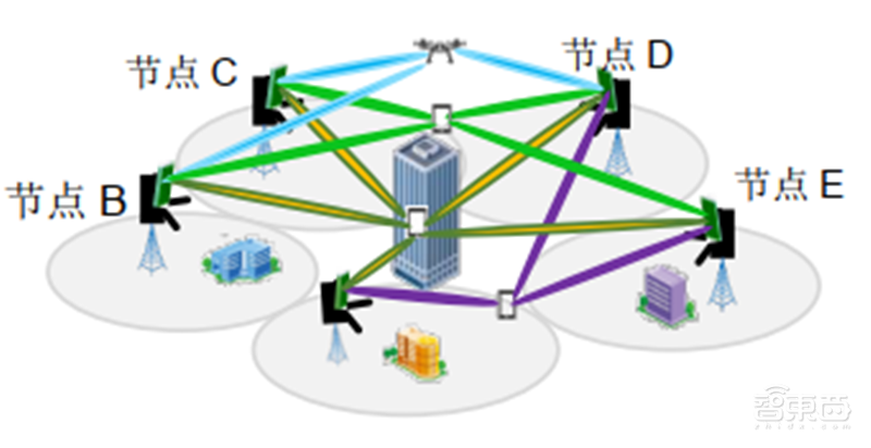 6G技术长啥样？5大趋势，13个核心技术2030年落地 | 智东西内参