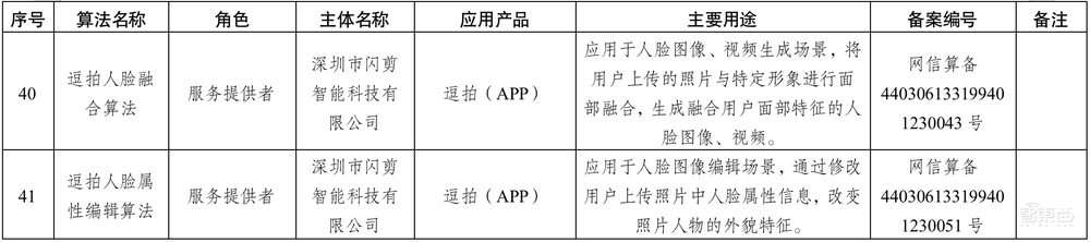 重磅！首批算法備案清單發(fā)布，41個(gè)算法“持證上崗”，BAT抖音快手訊飛在列