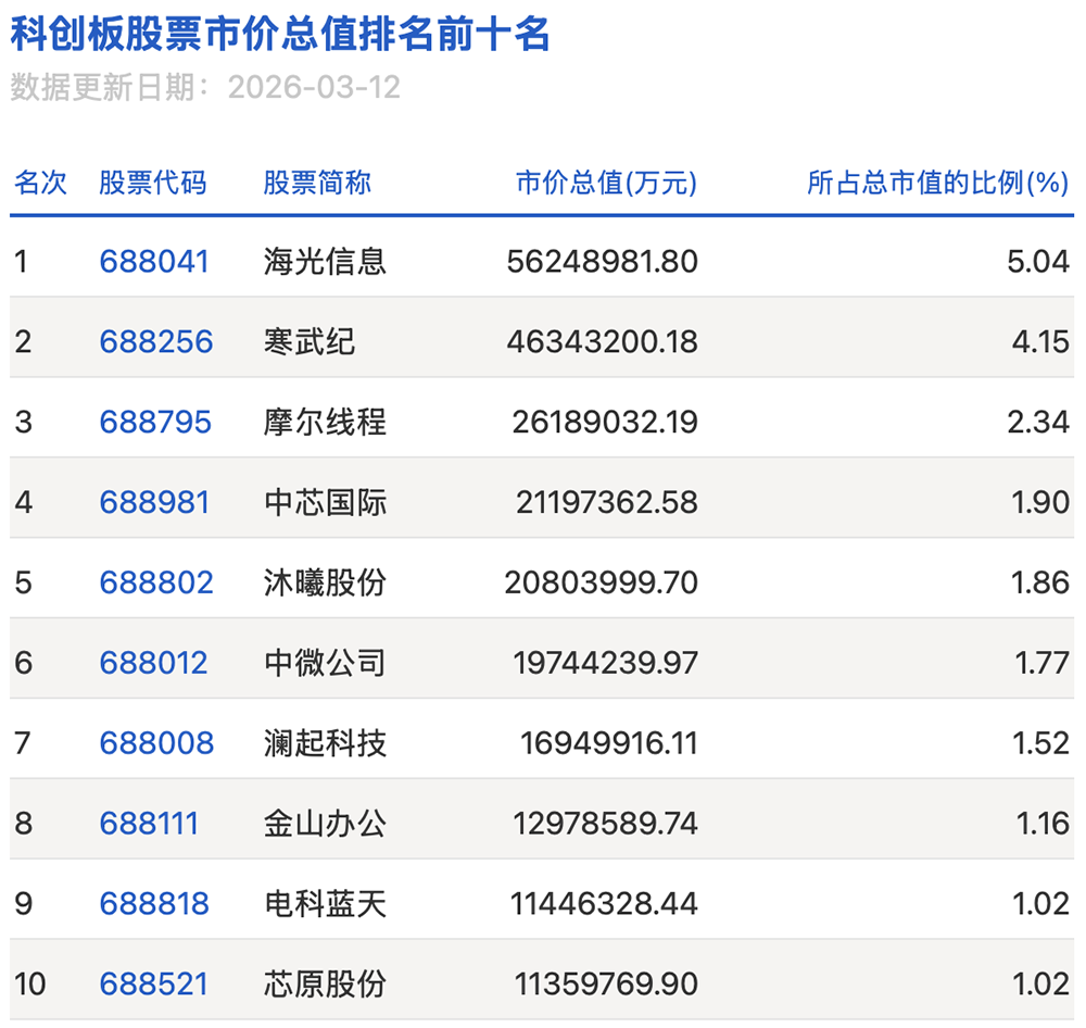暴涨453%！寒武纪业绩爆表，年入65亿，最牛散户持仓75亿