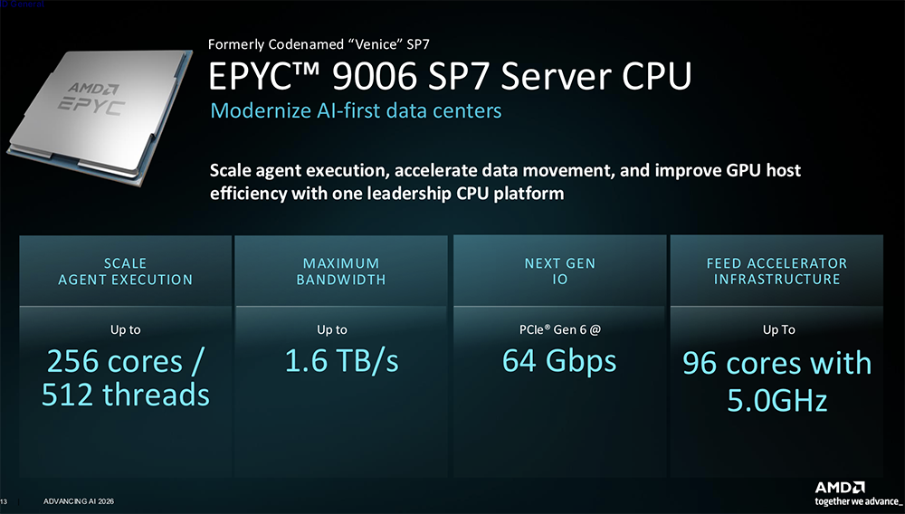 全球首颗2nm GPU来了!苏姿丰甩出“最强AI机架”,CPU性能干翻英伟达