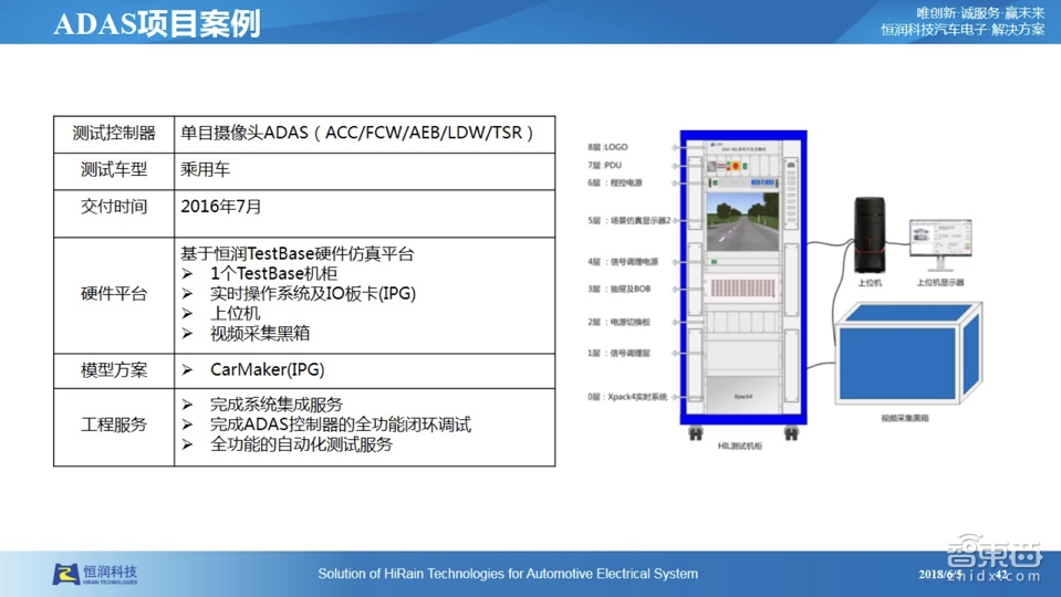【PPT下载】仿真测试是自动驾驶的必由之路!经纬恒润前瞻技术负责人张大鹏系统讲透