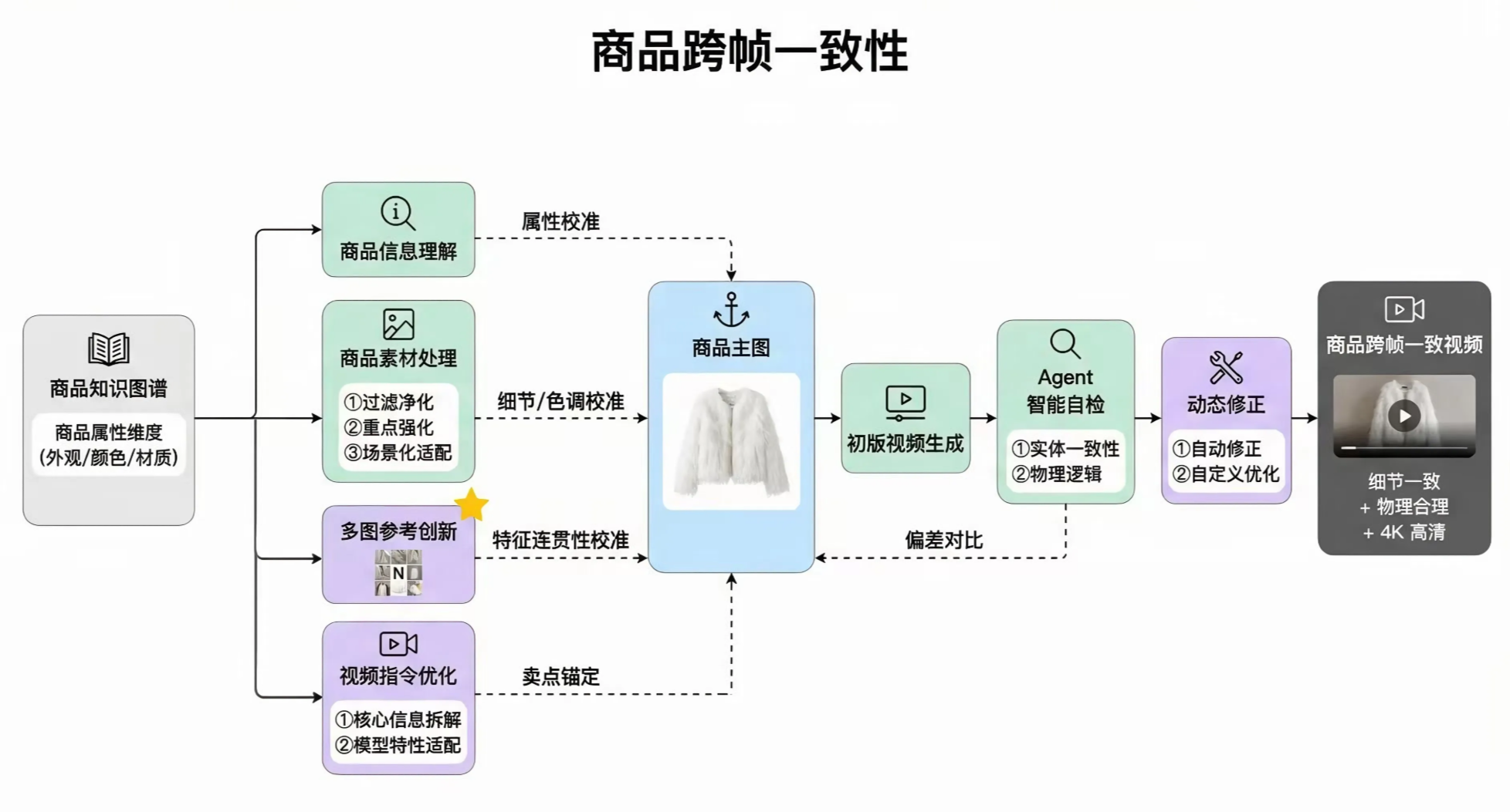 营销视频DeepSeek时刻已至？中国自研AI视频杀器，要抢走电商视频后期饭碗